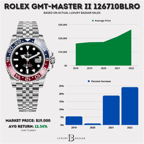 rolex cost of ownership|Rolex value chart.